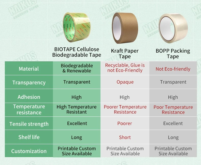 biodegradable sellotape.jpg