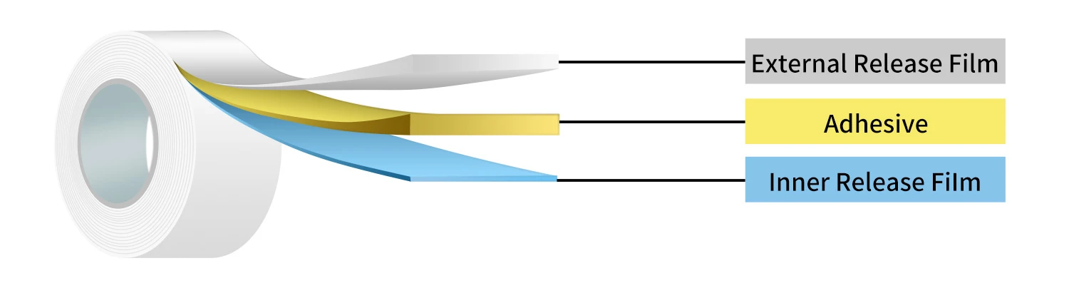 Spool Double Sided Tissue Tape